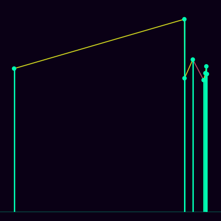 Spirograph > mode_spectrum