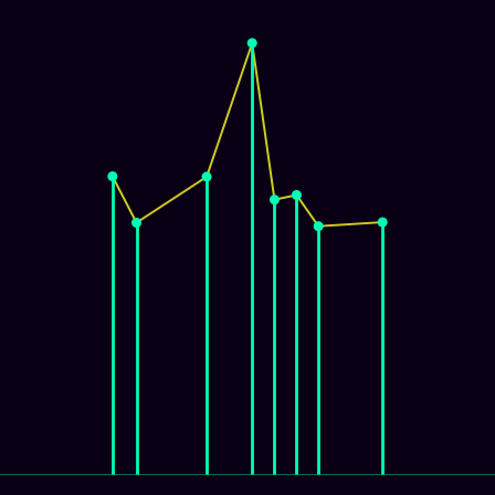 Spirograph > mode_spectrum