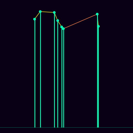 Spirograph > mode_spectrum