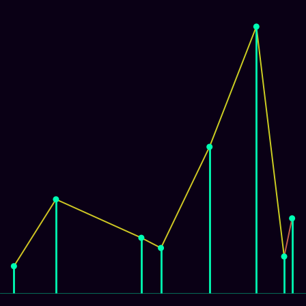 Spirograph > mode_spectrum