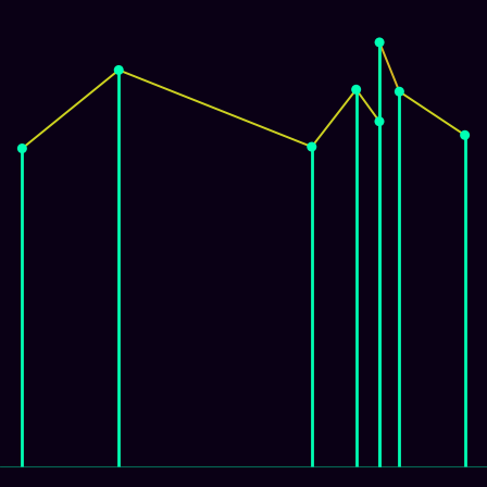 Spirograph > mode_spectrum