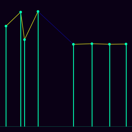 Spirograph > mode_spectrum
