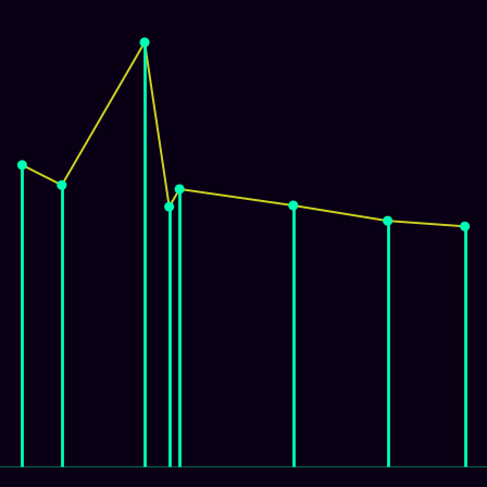 Spirograph > mode_spectrum