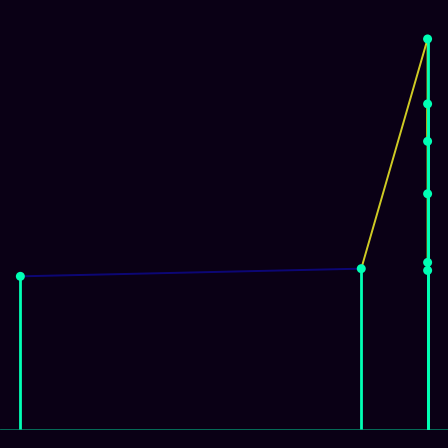 Spirograph > mode_spectrum
