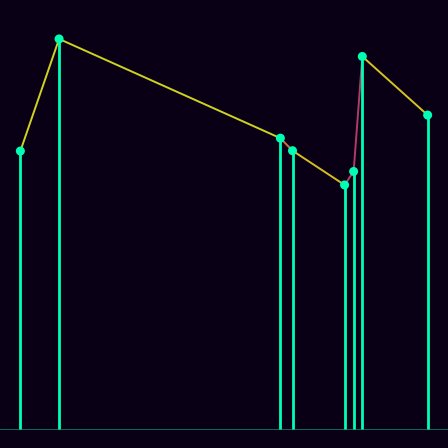 Spirograph > mode_spectrum
