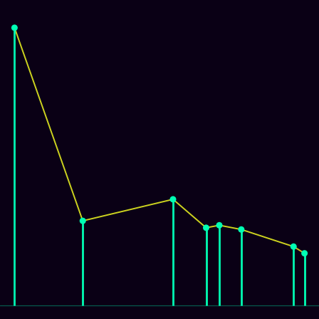 Spirograph > mode_spectrum
