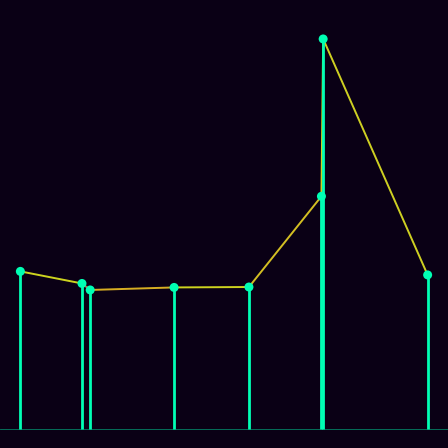 Spirograph > mode_spectrum