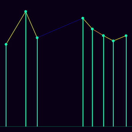 Spirograph > mode_spectrum