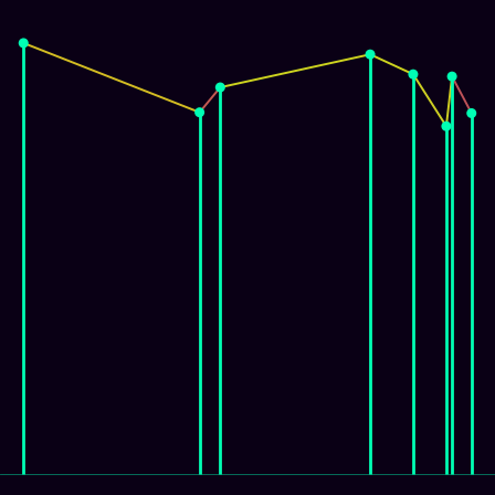 Spirograph > mode_spectrum