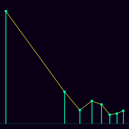 Spirograph > mode_spectrum
