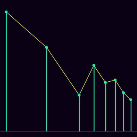 Spirograph > mode_spectrum