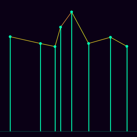 Spirograph > mode_spectrum