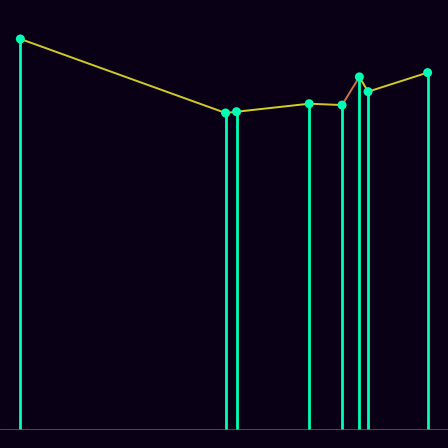 Spirograph > mode_spectrum