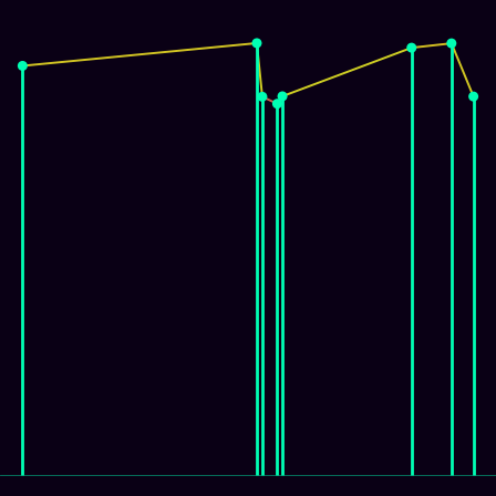 Spirograph > mode_spectrum