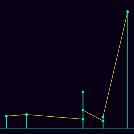 Spirograph > mode_spectrum