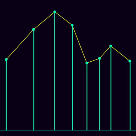 Spirograph > mode_spectrum