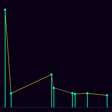 Spirograph > mode_spectrum