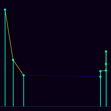 Spirograph > mode_spectrum