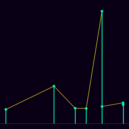 Spirograph > mode_spectrum