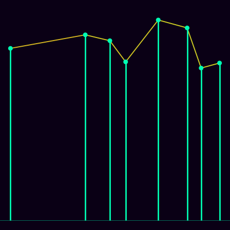 Spirograph > mode_spectrum