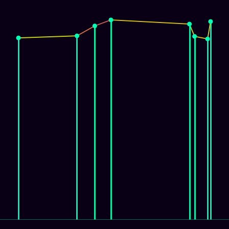 Spirograph > mode_spectrum