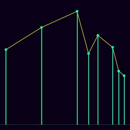 Spirograph > mode_spectrum