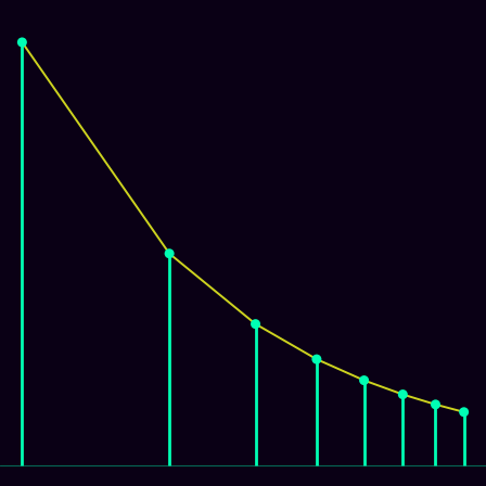 Spirograph > mode_spectrum