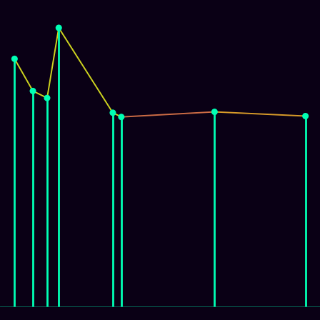 Spirograph > mode_spectrum