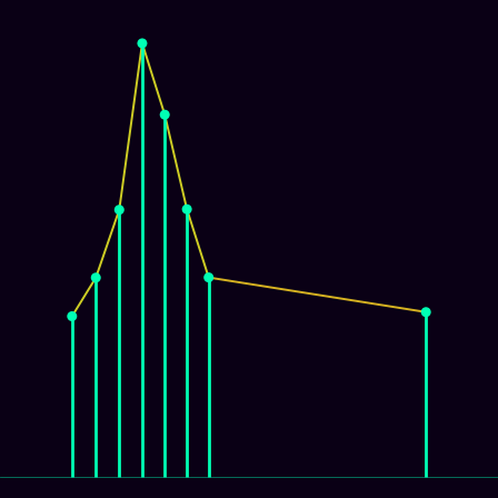 Spirograph > mode_spectrum