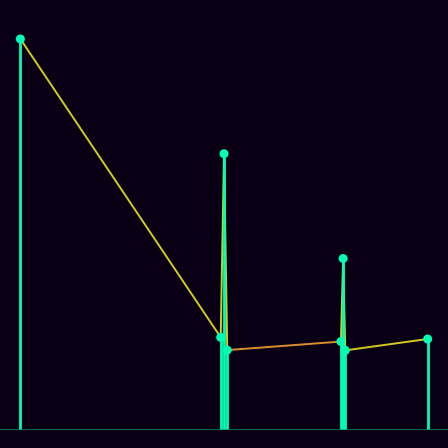 Spirograph > mode_spectrum