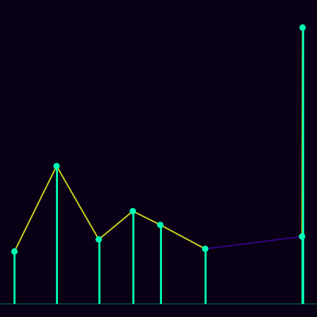 Spirograph > mode_spectrum