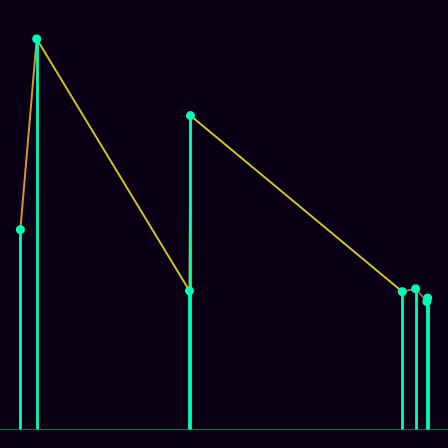 Spirograph > mode_spectrum