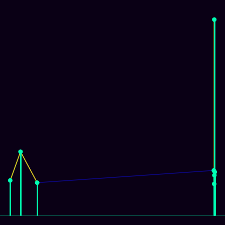 Spirograph > mode_spectrum