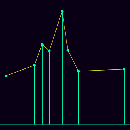Spirograph > mode_spectrum