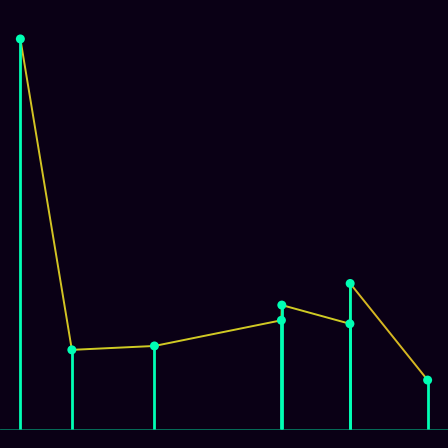 Spirograph > mode_spectrum