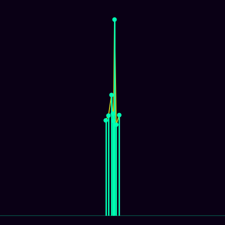 Spirograph > mode_spectrum