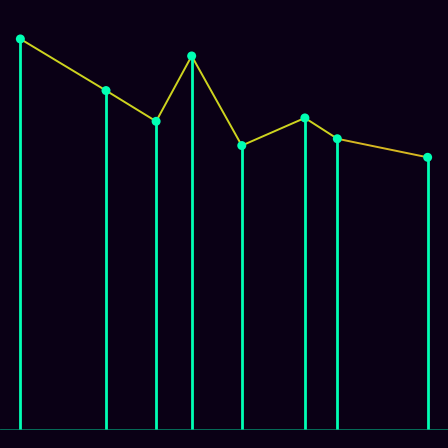 Spirograph > mode_spectrum
