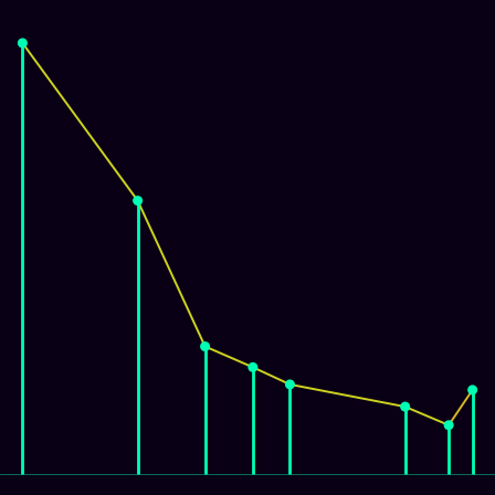 Spirograph > mode_spectrum
