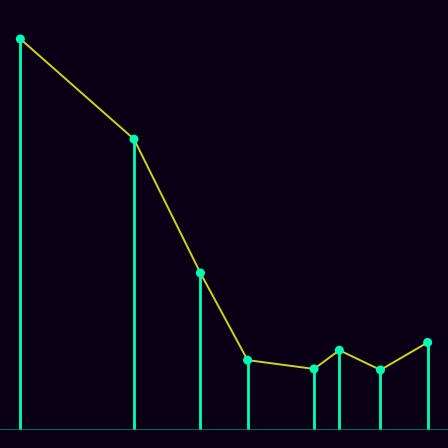 Spirograph > mode_spectrum