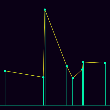 Spirograph > mode_spectrum