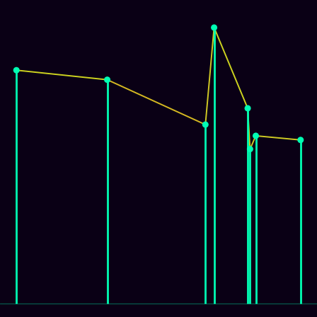 Spirograph > mode_spectrum