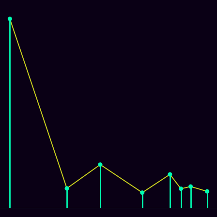 Spirograph > mode_spectrum
