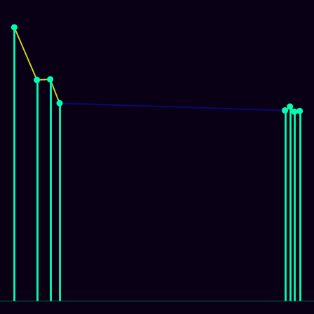 Spirograph > mode_spectrum