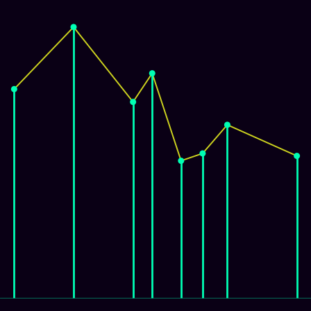 Spirograph > mode_spectrum