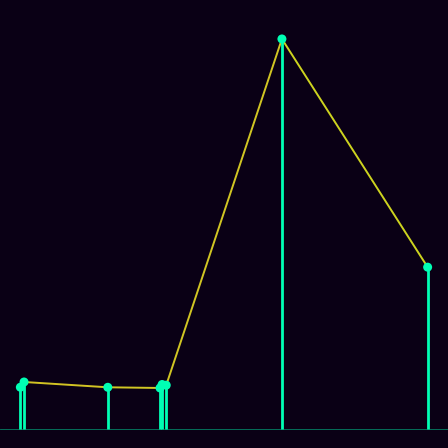 Spirograph > mode_spectrum