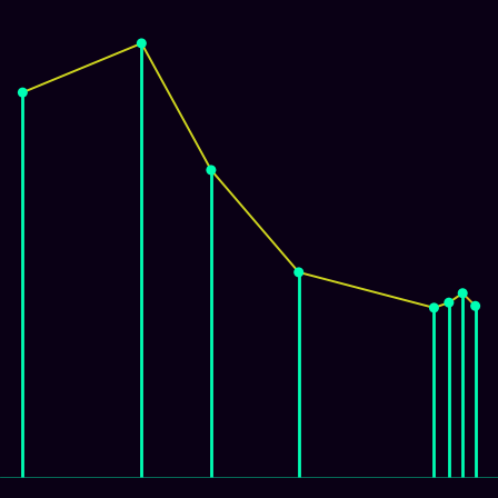 Spirograph > mode_spectrum