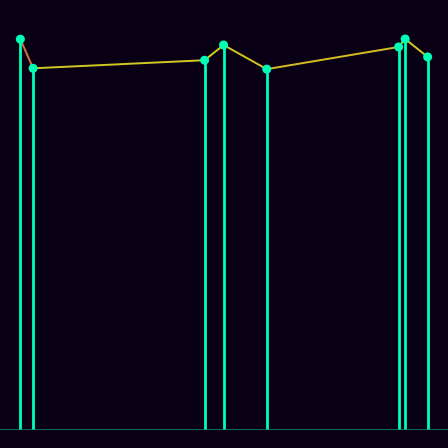 Spirograph > mode_spectrum