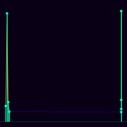 Spirograph > mode_spectrum
