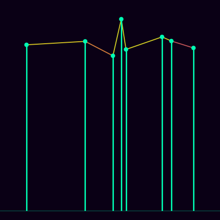 Spirograph > mode_spectrum
