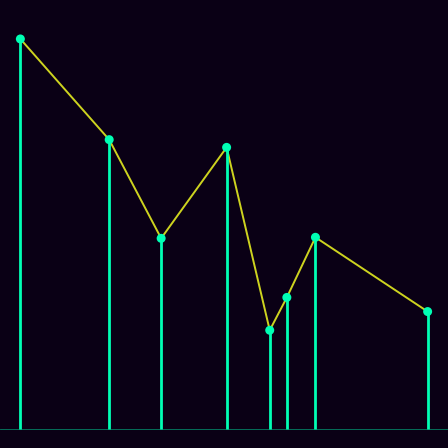 Spirograph > mode_spectrum